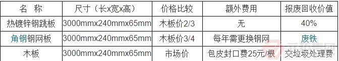 熱鍍鋅鋼架板生產工藝及優(yōu)點