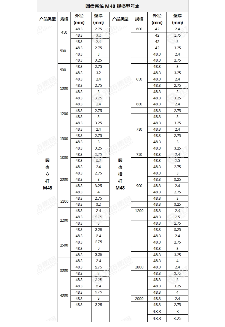  菊花盤(pán)腳手架　立桿橫桿規(guī)格參數(shù)